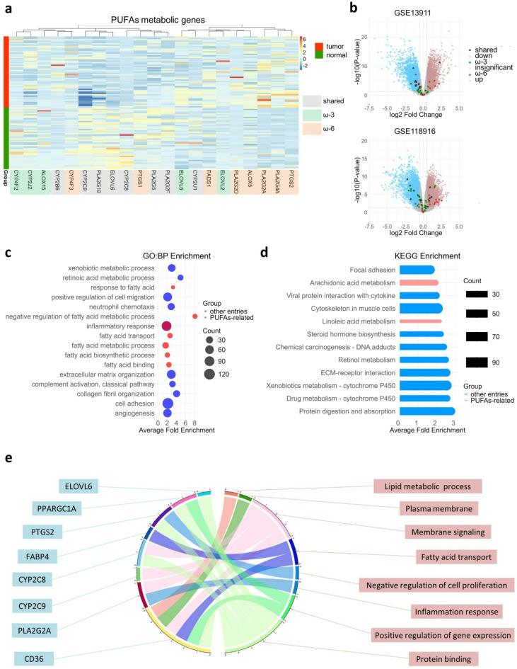 https://cdn.ncbi.nlm.nih.gov/pmc/blobs/fab4/12144108/a927d3a404c7/41598_2025_97644_Fig2_HTML.jpg