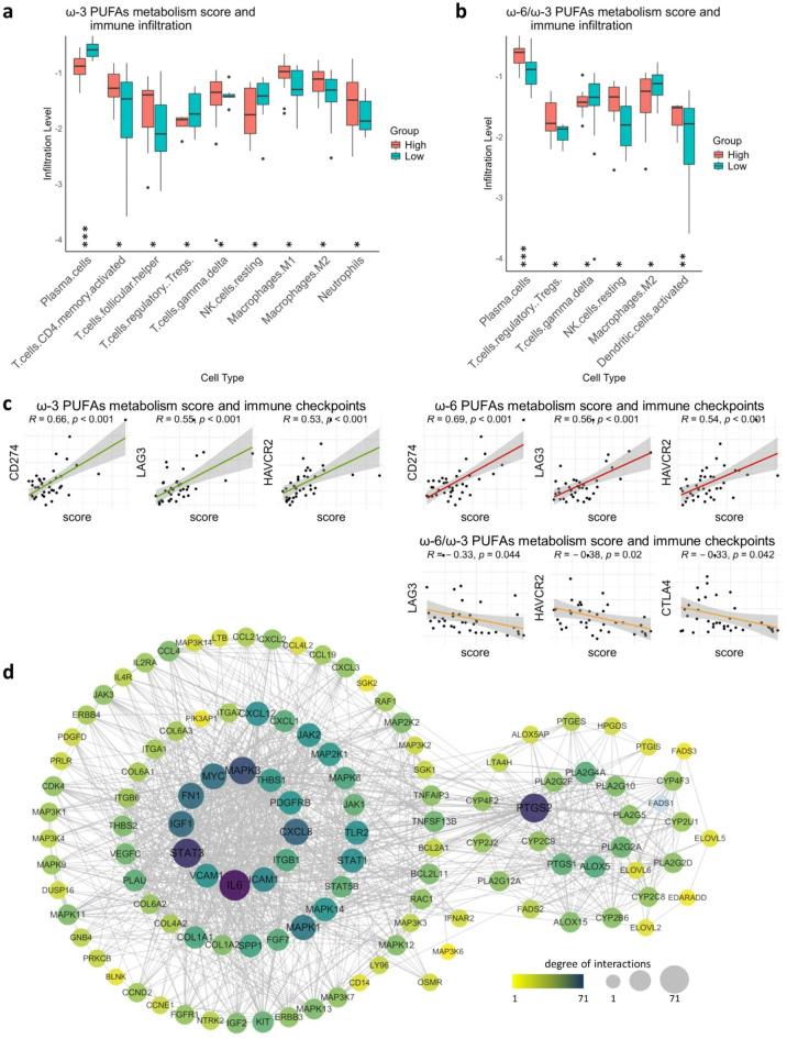 https://cdn.ncbi.nlm.nih.gov/pmc/blobs/fab4/12144108/b343bcc651d6/41598_2025_97644_Fig3_HTML.jpg