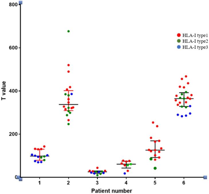 https://cdn.ncbi.nlm.nih.gov/pmc/blobs/fab5/11570797/81f81d308527/fimmu-15-1473145-g006.jpg