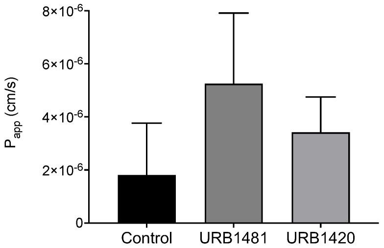 https://cdn.ncbi.nlm.nih.gov/pmc/blobs/fab6/9964938/0d26b30511c8/pharmaceuticals-16-00223-g005.jpg