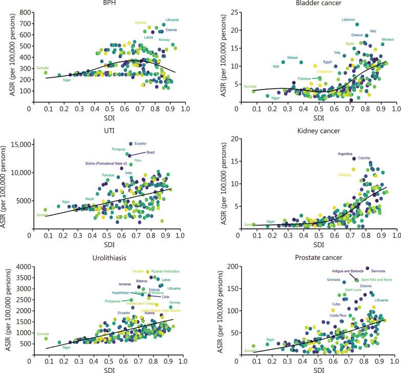 https://cdn.ncbi.nlm.nih.gov/pmc/blobs/fab7/11409598/71c4593d893b/40779_2024_569_Fig2_HTML.jpg