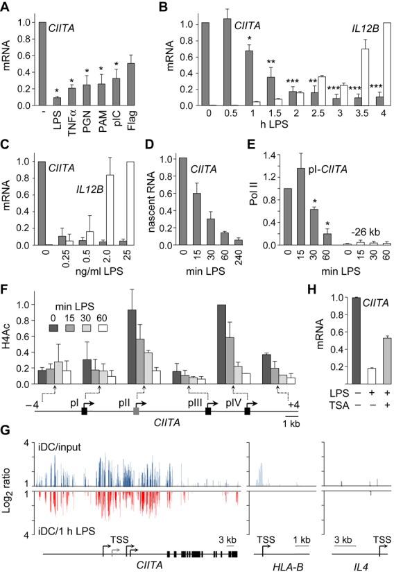 https://cdn.ncbi.nlm.nih.gov/pmc/blobs/fab7/4150779/bf982a1f2717/gku674fig1.jpg