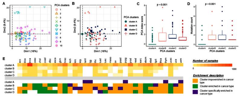 https://cdn.ncbi.nlm.nih.gov/pmc/blobs/fab8/9856462/f5e7843b9e76/cancers-15-00338-g011.jpg