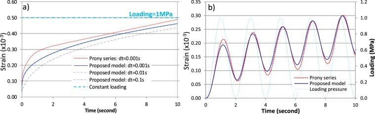 https://cdn.ncbi.nlm.nih.gov/pmc/blobs/faba/7010732/c62627c12a6a/41598_2020_58240_Fig4_HTML.jpg