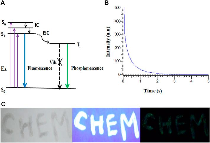https://cdn.ncbi.nlm.nih.gov/pmc/blobs/fabe/8968440/33b498474851/fchem-10-812602-g006.jpg