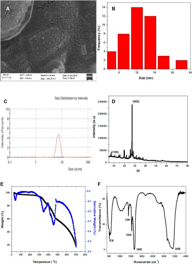 https://cdn.ncbi.nlm.nih.gov/pmc/blobs/fabe/8968440/e187fd1fdeaf/fchem-10-812602-g001.jpg
