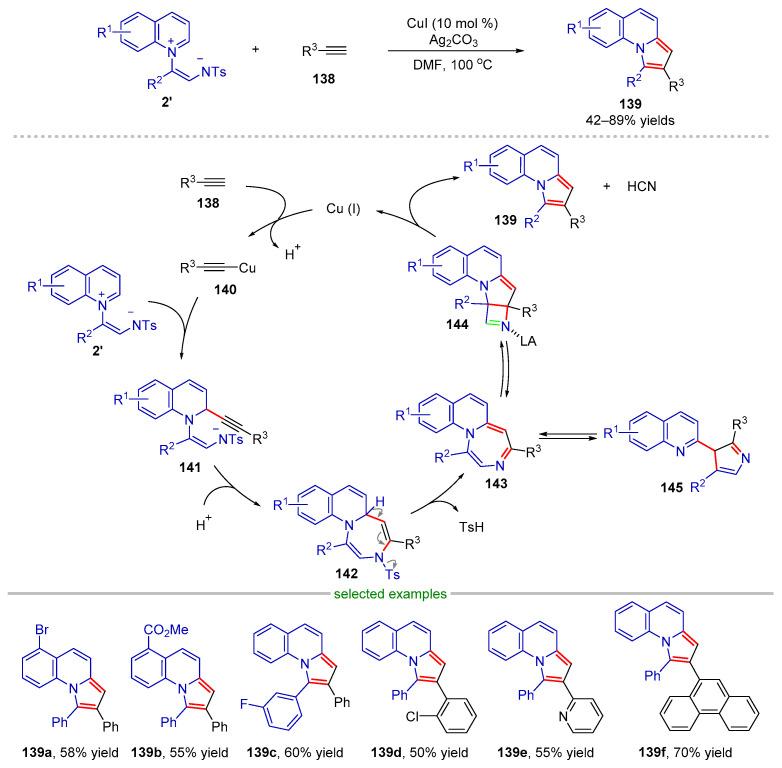https://cdn.ncbi.nlm.nih.gov/pmc/blobs/fac0/10095670/0668d8395689/molecules-28-03059-sch029.jpg