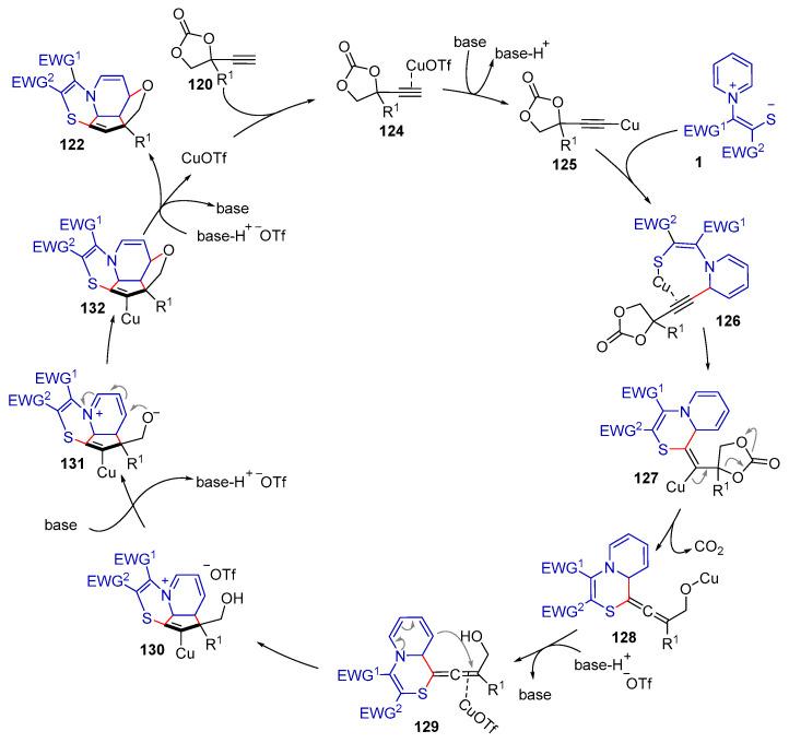 https://cdn.ncbi.nlm.nih.gov/pmc/blobs/fac0/10095670/188f17c0756a/molecules-28-03059-sch028.jpg