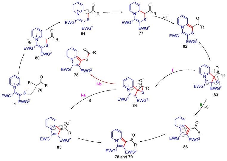 https://cdn.ncbi.nlm.nih.gov/pmc/blobs/fac0/10095670/4a2d5e07880a/molecules-28-03059-sch018.jpg