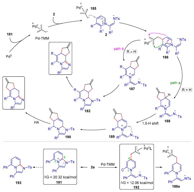 https://cdn.ncbi.nlm.nih.gov/pmc/blobs/fac0/10095670/4a5d01a1cfb2/molecules-28-03059-sch040.jpg