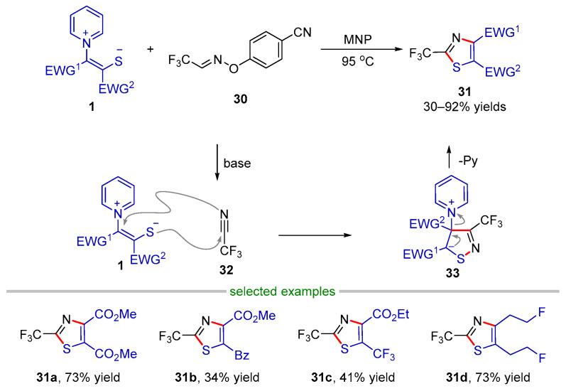 https://cdn.ncbi.nlm.nih.gov/pmc/blobs/fac0/10095670/5594f0af443a/molecules-28-03059-sch009.jpg