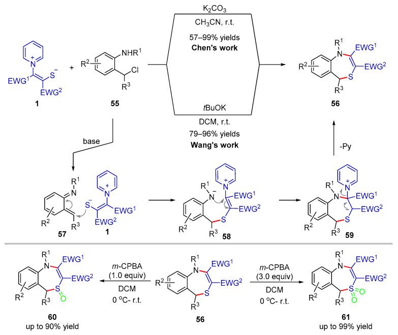 https://cdn.ncbi.nlm.nih.gov/pmc/blobs/fac0/10095670/5e620b95360b/molecules-28-03059-sch014.jpg