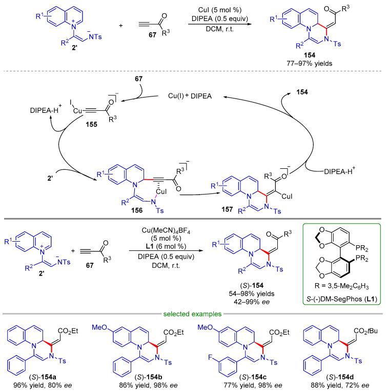 https://cdn.ncbi.nlm.nih.gov/pmc/blobs/fac0/10095670/c10d7ff2c01d/molecules-28-03059-sch032.jpg