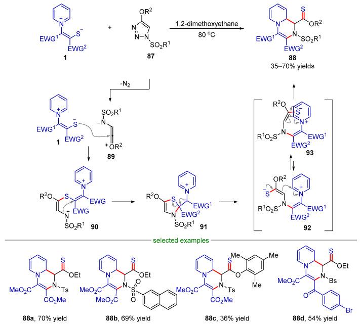 https://cdn.ncbi.nlm.nih.gov/pmc/blobs/fac0/10095670/cd0ac4ca2e95/molecules-28-03059-sch019.jpg