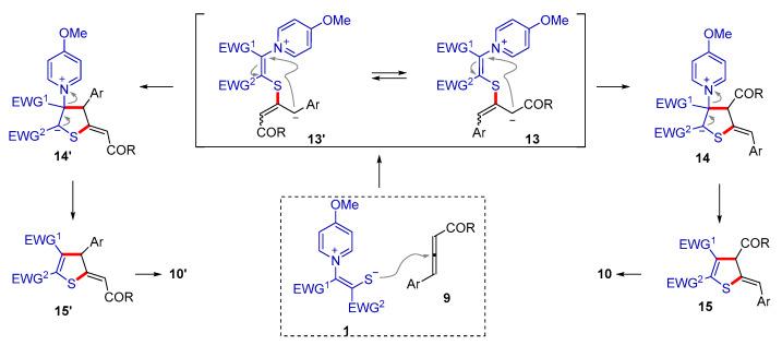 https://cdn.ncbi.nlm.nih.gov/pmc/blobs/fac0/10095670/df831e273b44/molecules-28-03059-sch005.jpg