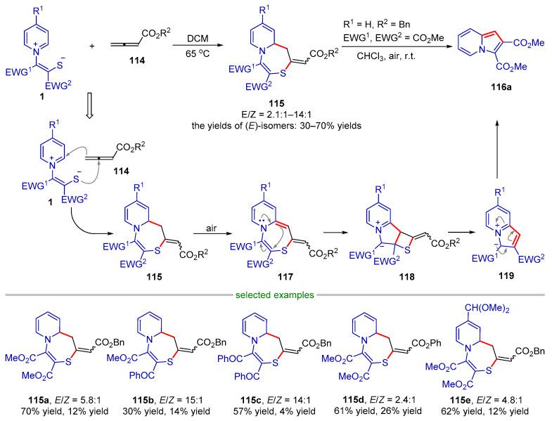https://cdn.ncbi.nlm.nih.gov/pmc/blobs/fac0/10095670/e0f582c8c8ec/molecules-28-03059-sch026.jpg