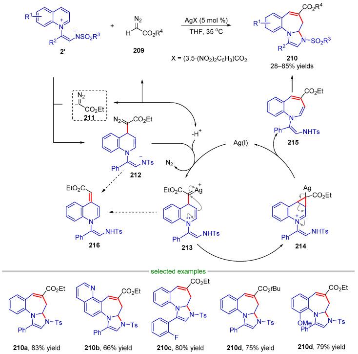 https://cdn.ncbi.nlm.nih.gov/pmc/blobs/fac0/10095670/e8ad1a9d14e8/molecules-28-03059-sch044.jpg
