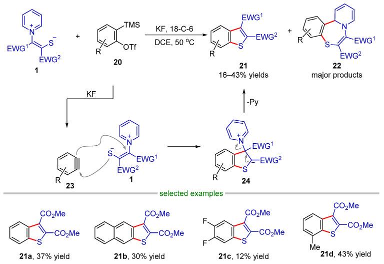 https://cdn.ncbi.nlm.nih.gov/pmc/blobs/fac0/10095670/eb48c11f1303/molecules-28-03059-sch007.jpg