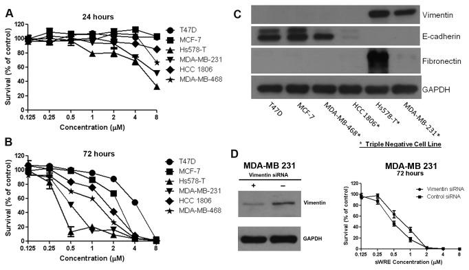 https://cdn.ncbi.nlm.nih.gov/pmc/blobs/fac0/3771884/216f105c96ae/pone.0075069.g002.jpg