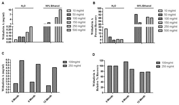 https://cdn.ncbi.nlm.nih.gov/pmc/blobs/fac0/3771884/b505af9679d5/pone.0075069.g001.jpg