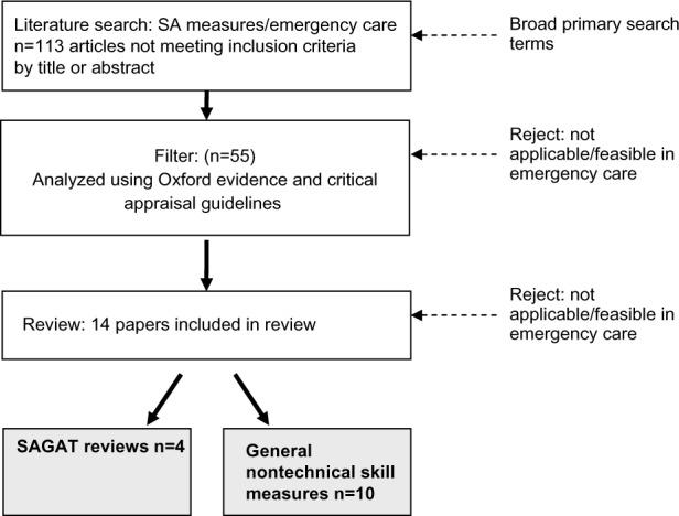 https://cdn.ncbi.nlm.nih.gov/pmc/blobs/fac3/4753990/081a49c4c6e0/oaem-6-001Fig1.jpg