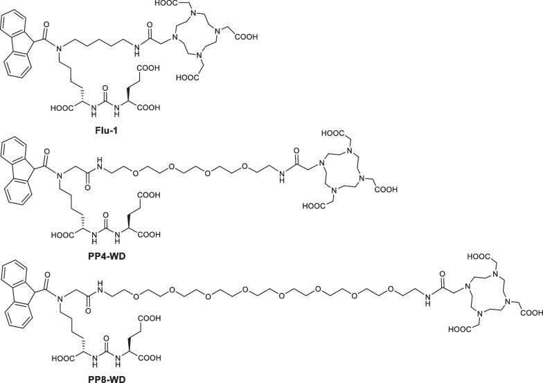 https://cdn.ncbi.nlm.nih.gov/pmc/blobs/fac4/10850047/51bf4d99495a/13550_2024_1071_Fig2_HTML.jpg