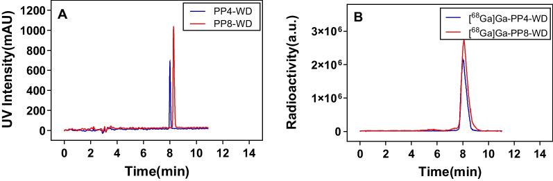 https://cdn.ncbi.nlm.nih.gov/pmc/blobs/fac4/10850047/593573a592f0/13550_2024_1071_Fig3_HTML.jpg