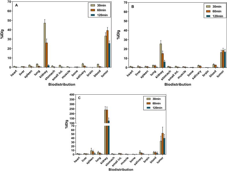 https://cdn.ncbi.nlm.nih.gov/pmc/blobs/fac4/10850047/79c27b07e672/13550_2024_1071_Fig6_HTML.jpg
