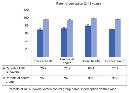 https://cdn.ncbi.nlm.nih.gov/pmc/blobs/fac4/11573020/aa891f23a054/IJO-72-1433-g002.jpg