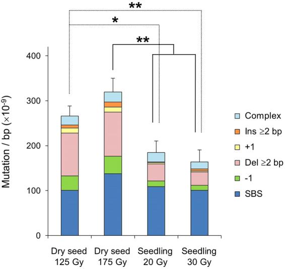 https://cdn.ncbi.nlm.nih.gov/pmc/blobs/fac5/5780457/c2b81d4aa386/41598_2018_19278_Fig2_HTML.jpg