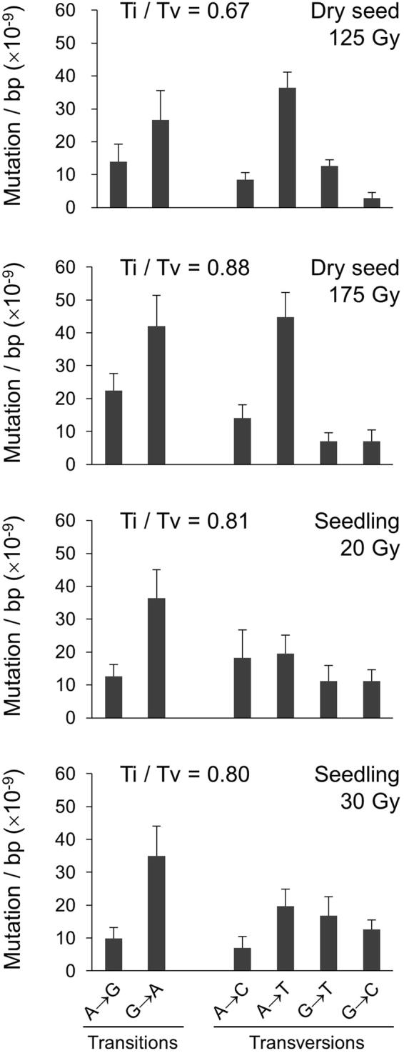 https://cdn.ncbi.nlm.nih.gov/pmc/blobs/fac5/5780457/ec35ccdc891c/41598_2018_19278_Fig3_HTML.jpg