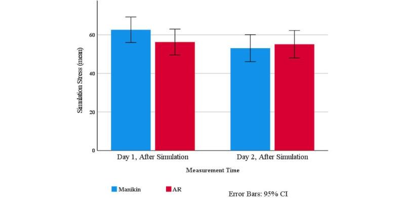 https://cdn.ncbi.nlm.nih.gov/pmc/blobs/fac5/9379786/fb3dc9263d86/mededu_v8i3e36447_fig1.jpg