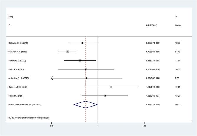 https://cdn.ncbi.nlm.nih.gov/pmc/blobs/fac6/11232942/4482dee8dec2/tdm-46-422-g002.jpg