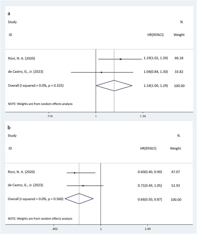 https://cdn.ncbi.nlm.nih.gov/pmc/blobs/fac6/11232942/7ae2a29771b0/tdm-46-422-g005.jpg
