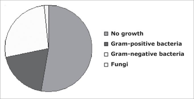 https://cdn.ncbi.nlm.nih.gov/pmc/blobs/fac7/9450736/3ab4b745f60e/gr1.jpg