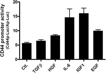 https://cdn.ncbi.nlm.nih.gov/pmc/blobs/fac8/5946470/e8b234c3f160/13045_2018_605_Fig3_HTML.jpg