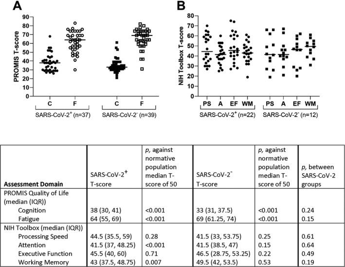 https://cdn.ncbi.nlm.nih.gov/pmc/blobs/fac9/8108421/d7530e8eb08d/ACN3-8-1073-g002.jpg