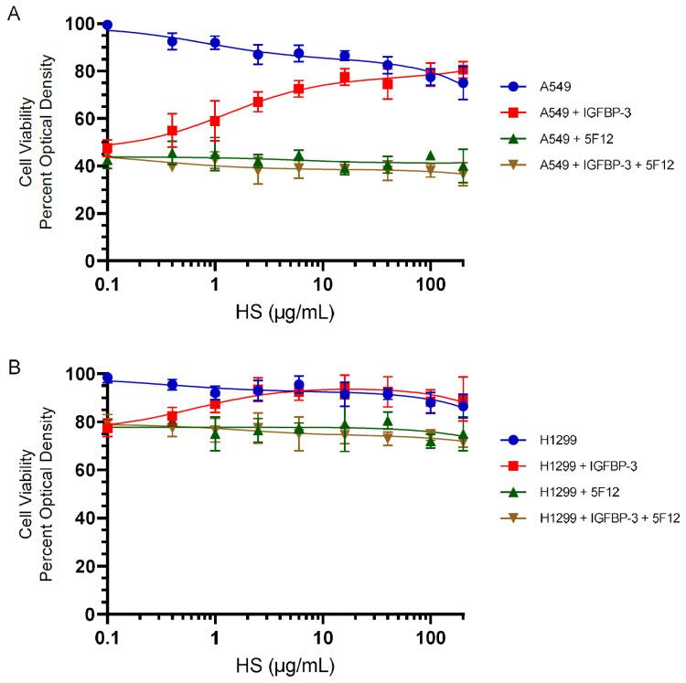 https://cdn.ncbi.nlm.nih.gov/pmc/blobs/facb/9688904/9123759d592c/cells-11-03533-g004.jpg