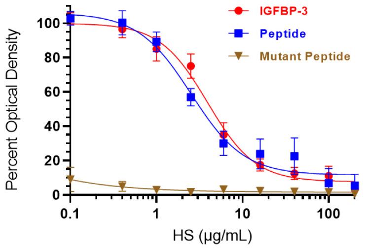 https://cdn.ncbi.nlm.nih.gov/pmc/blobs/facb/9688904/ce4a113ba9a0/cells-11-03533-g003.jpg