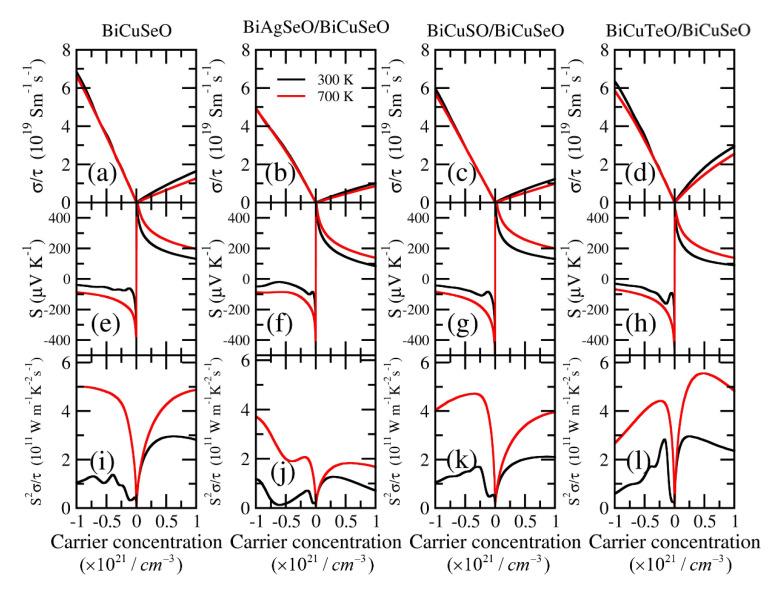 https://cdn.ncbi.nlm.nih.gov/pmc/blobs/facd/10305665/037516161888/materials-16-04318-g007.jpg