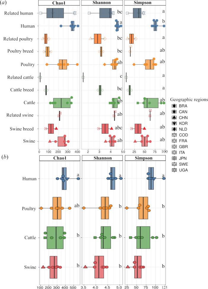 https://cdn.ncbi.nlm.nih.gov/pmc/blobs/face/11874851/03a07c75cd2a/42523_2025_379_Fig3_HTML.jpg