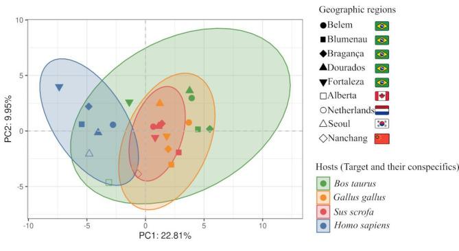 https://cdn.ncbi.nlm.nih.gov/pmc/blobs/face/11874851/1c5f055d0d95/42523_2025_379_Fig4_HTML.jpg