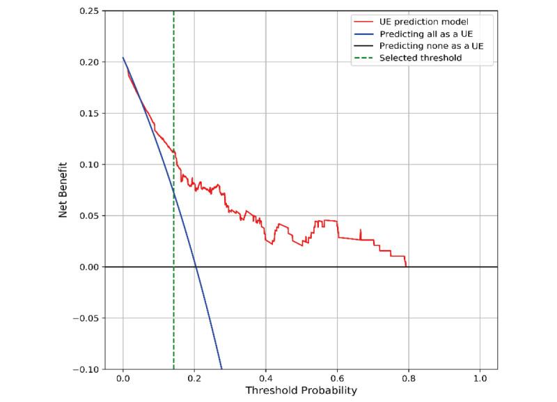 https://cdn.ncbi.nlm.nih.gov/pmc/blobs/face/8387891/2702a9c2a521/jmir_v23i8e23508_fig5.jpg
