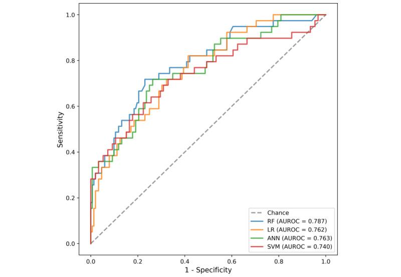 https://cdn.ncbi.nlm.nih.gov/pmc/blobs/face/8387891/de5b82980dfe/jmir_v23i8e23508_fig3.jpg