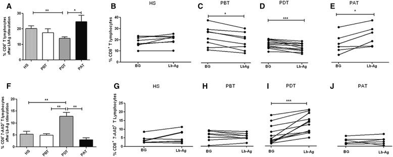 https://cdn.ncbi.nlm.nih.gov/pmc/blobs/facf/4338827/285ce8b44cf6/12879_2015_799_Fig3_HTML.jpg