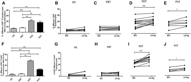 https://cdn.ncbi.nlm.nih.gov/pmc/blobs/facf/4338827/9a19f529acb2/12879_2015_799_Fig4_HTML.jpg