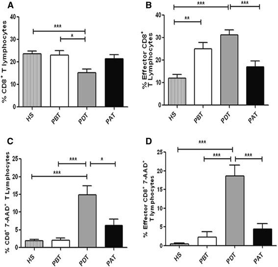 https://cdn.ncbi.nlm.nih.gov/pmc/blobs/facf/4338827/f1138d586a12/12879_2015_799_Fig2_HTML.jpg
