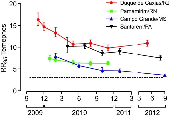 https://cdn.ncbi.nlm.nih.gov/pmc/blobs/facf/5833288/bf414ebc6519/pntd.0006227.g002.jpg