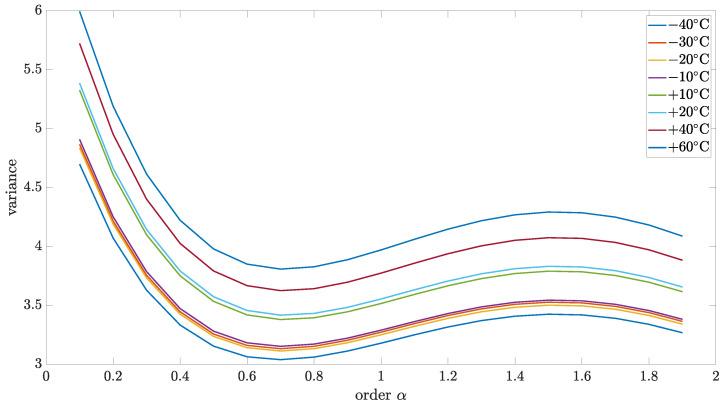 https://cdn.ncbi.nlm.nih.gov/pmc/blobs/fad1/11644677/8fbaec7094a9/sensors-24-07504-g007.jpg