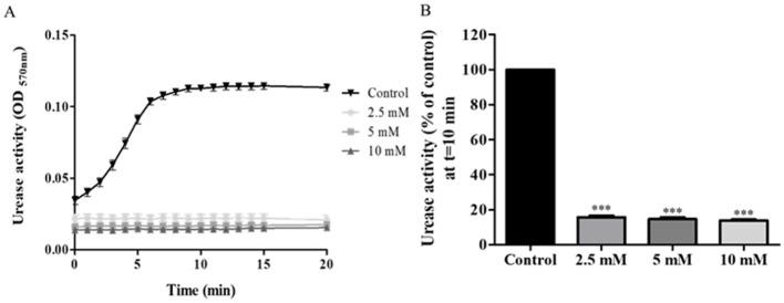 https://cdn.ncbi.nlm.nih.gov/pmc/blobs/fad2/11604635/5a4e58376fea/fmicb-15-1464484-g0002.jpg
